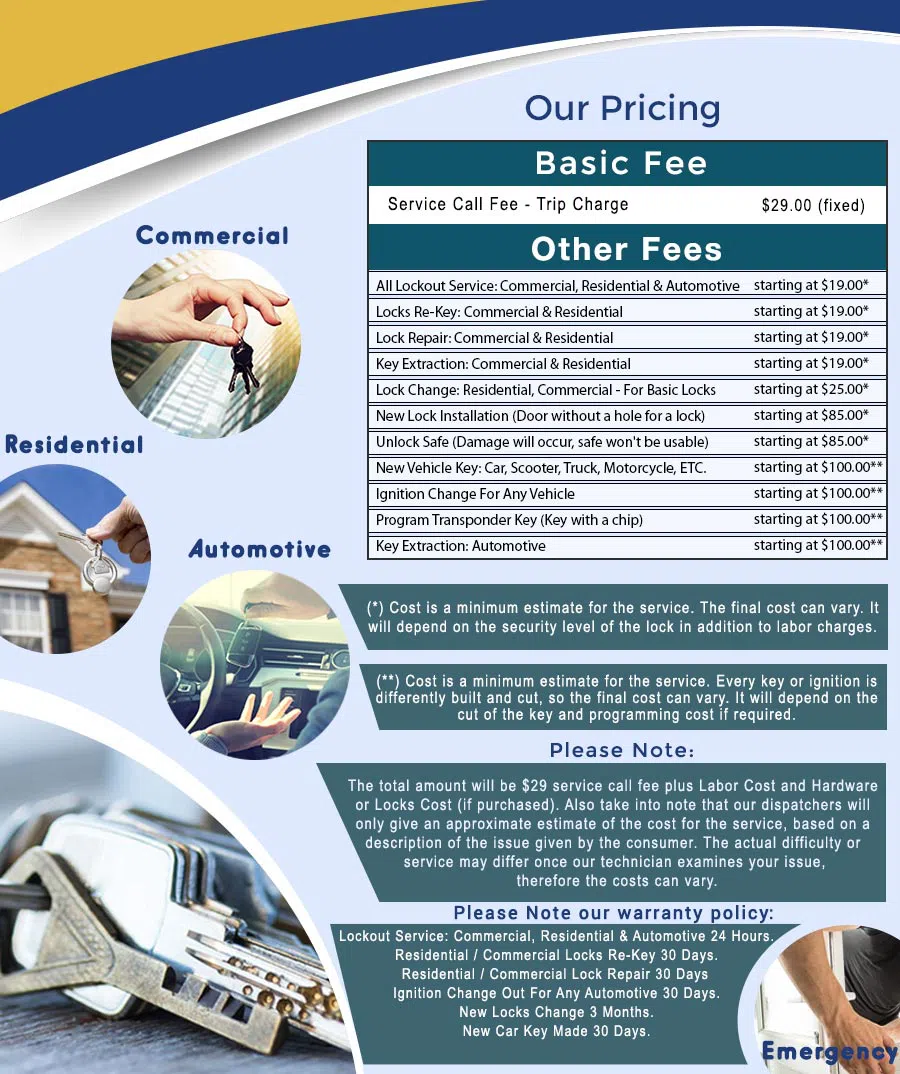 City Locksmith Store San Francisco, CA 415-878-7044 - price-ls